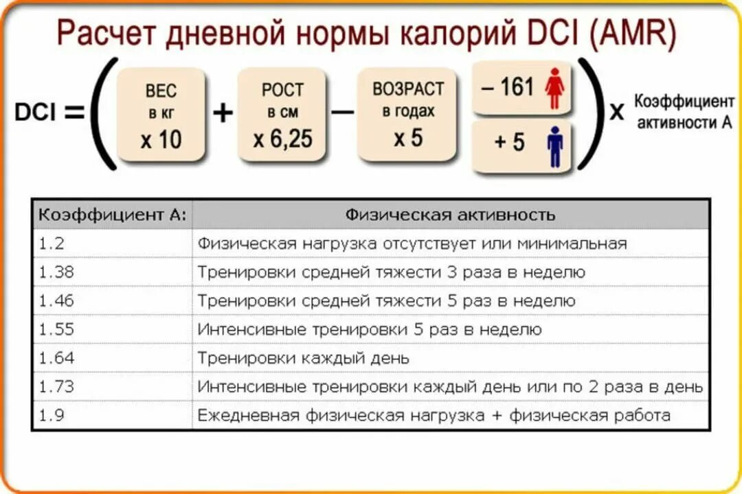 Какая норма калорийности в день. Сколько калорий нужно употреблять в день таблица. Сколько надо съедать калорий в день чтобы похудеть. Расчет суточной нормы калорий. Как рассчитать необходимое количество калорий.