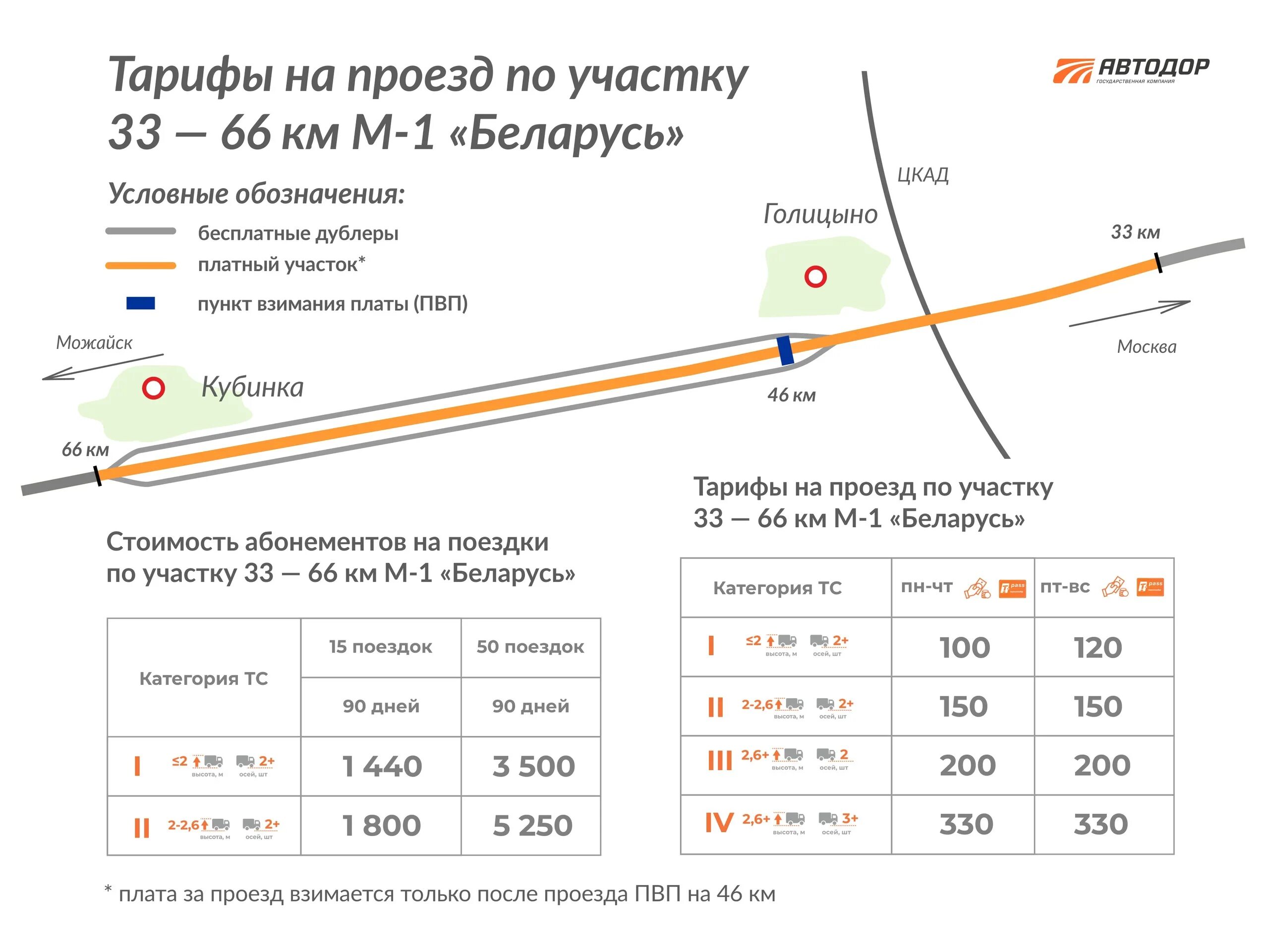 Цкад без транспондера после поездки. Схема платных участков Минского шоссе. Реконструкция Минского шоссе от Голицыно до кубинки схема. Минское шоссе платный участок схема. Минское шоссе платный участок.