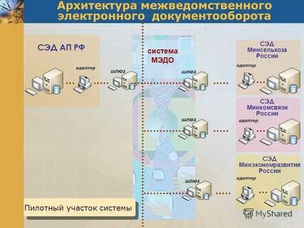 Документооборот татнефть электронный сэд