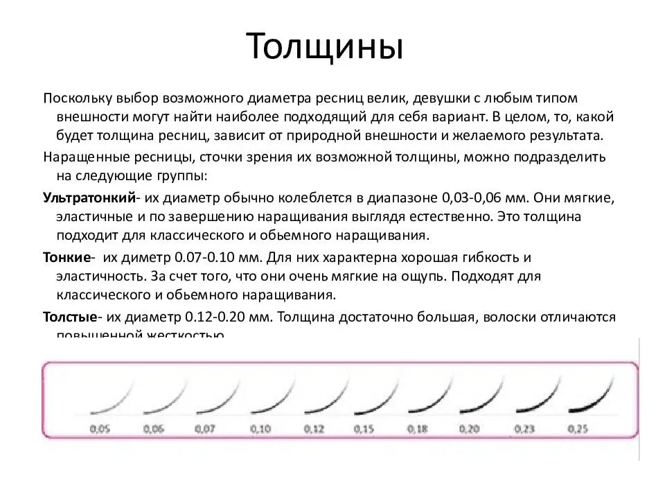 Какой изгиб ресниц выбрать при нависшем. Толщина в наращивании ресниц описание. Схема толщин и изгибов ресниц. Изгибы толщина длина ресниц. Толщина нарощенных ресниц схема.