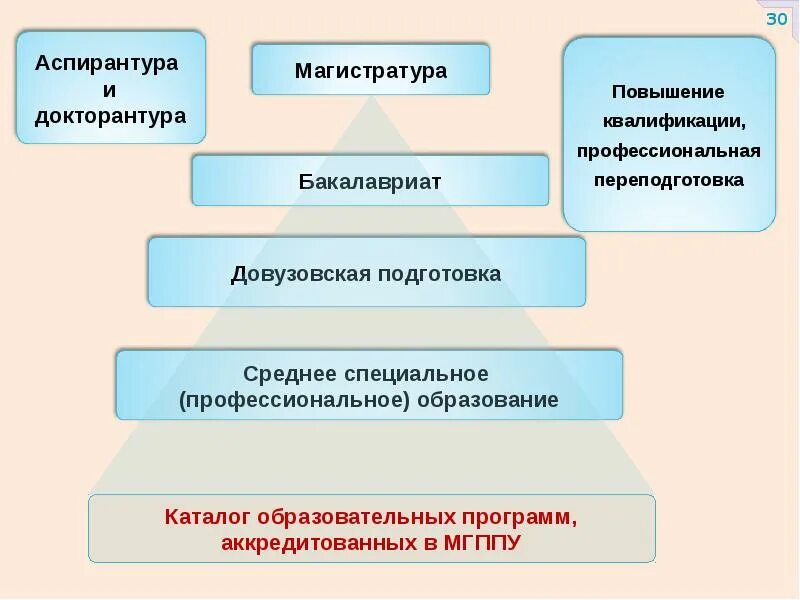 Бакалавриат магистратура аспирантура. Аспирантура докторантура. Бакалавриат магистратура аспирантура докторантура. Магистратура докторантура аспирантура разница.