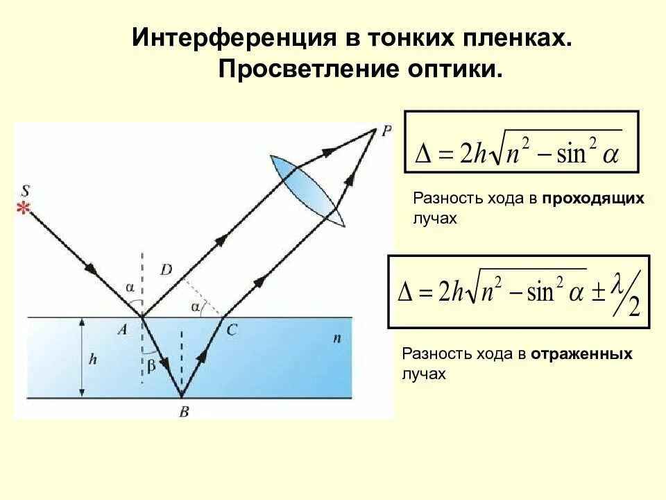 По характеру изменения хода светового луча определите. Оптическая разность хода интерферирующих лучей. Интерференция света в тонких пленках формулы. Разность хода отраженных интерферирующих лучей. Интерференция света оптическая разность хода.