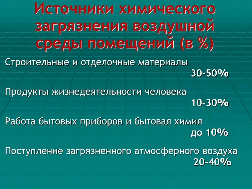 Гигиеническая оценка атмосферного воздуха. Гигиенические показатели атмосферного воздуха. Санитарно - гигиенические показатели загрязнения атмосферы. Источники загрязнения воздушной среды в помещениях. Санитарный показатель воздуха