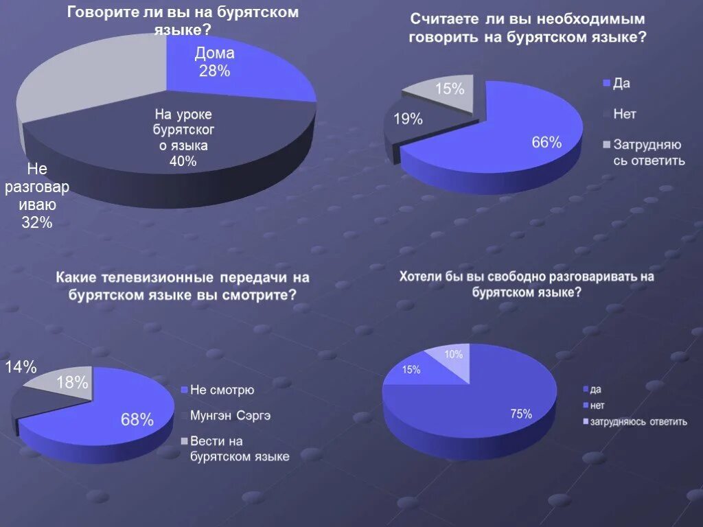 Бурятский язык. Уроки бурятского языка. Учебник по бурятскому языку 1год обучения. Бурятский язык сообщение. Бурятский костюм для мальчика.