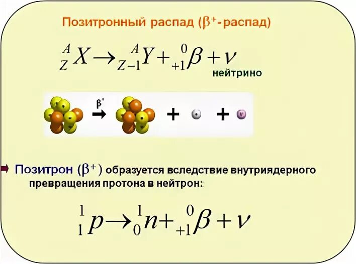 Элемент испытал бета распад