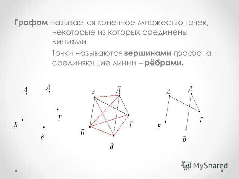 Линия соединяющая вершины графа. Линия соединяющая вершины графа