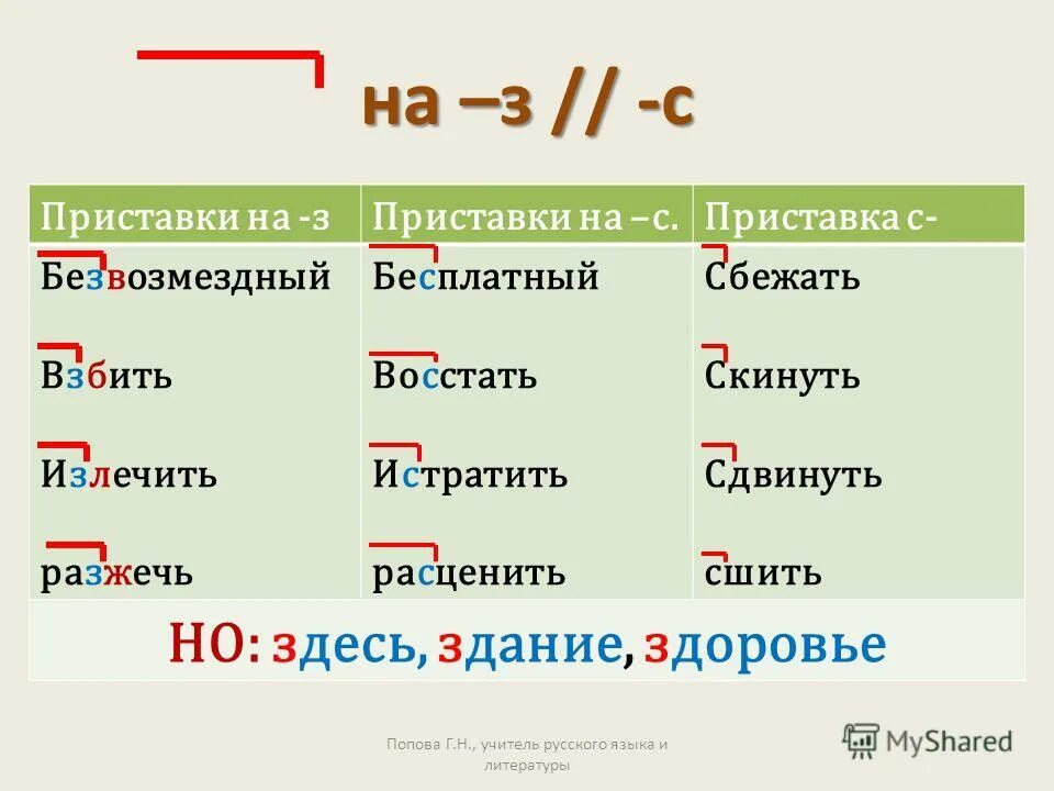 Есть приставка б