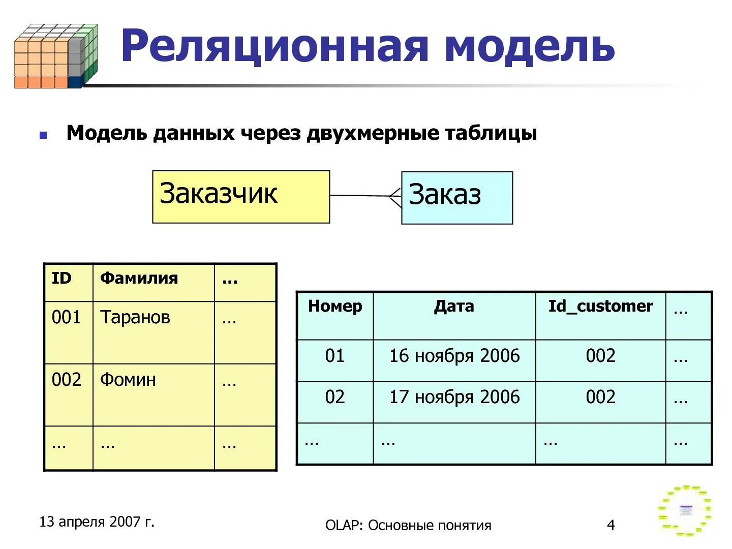 Описать модели данных. Схема реляционной модели базы данных пример. Реляционная модель библиотеки. Релционныебазы данных. Ytреляционная база данных.