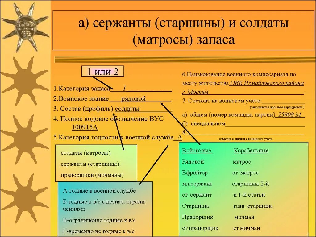 Офицер 1 группы