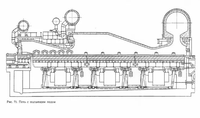 Шагающая печь. Электропечь с шагающим подом ОКБ-1582. Нагревательная печь с шагающими балками ТЭСЦ 3. Методическая печь с шагающими балками. • Нагревательная печь с шагающим подом №2.