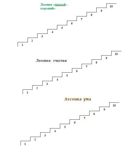 Г. Методика щур лесенка самооценка. Словесные лесенки. Задание лесенка шевелев. Выполни задание лесенка.