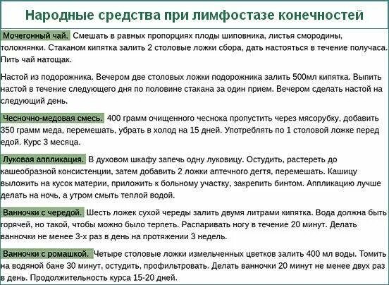 Когда после болезни можно делать. Народные средства при лимфостазе. Лекарство при лимфатических отеках. Препараты при лимфостазе в ногах. Таблетки при лимфостазе руки.