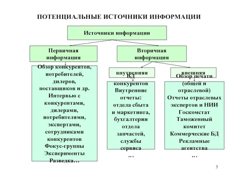 К источникам первичной информации относятся. Примеры первичной и вторичной информации. первичная информация о персонале. вторичная информация примеры.
