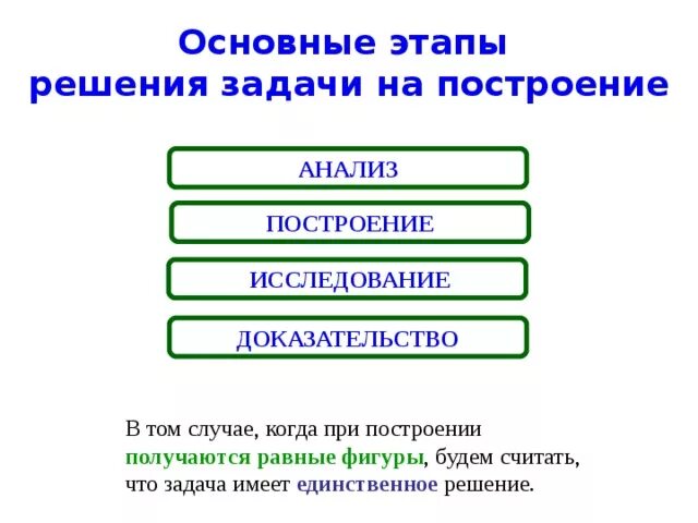 Этапы решения задач. Этапы задач на построение. Этапы построения задач на построение. Задачи на построение этапы решения задачи на построение. Данный этап решения задач