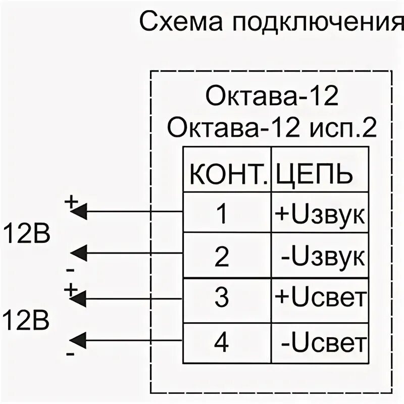 Оповещатель охранно-пожарный комбинированный "Октава-12в". Оповещатель комбинированный светозвуковой Октава-12в. Октава-12в исп. 2. Оповещатель светозвуковой Октава-12в исп.2. Октава инструкция