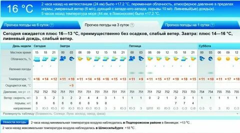 Погода в гатчине на ноябрь