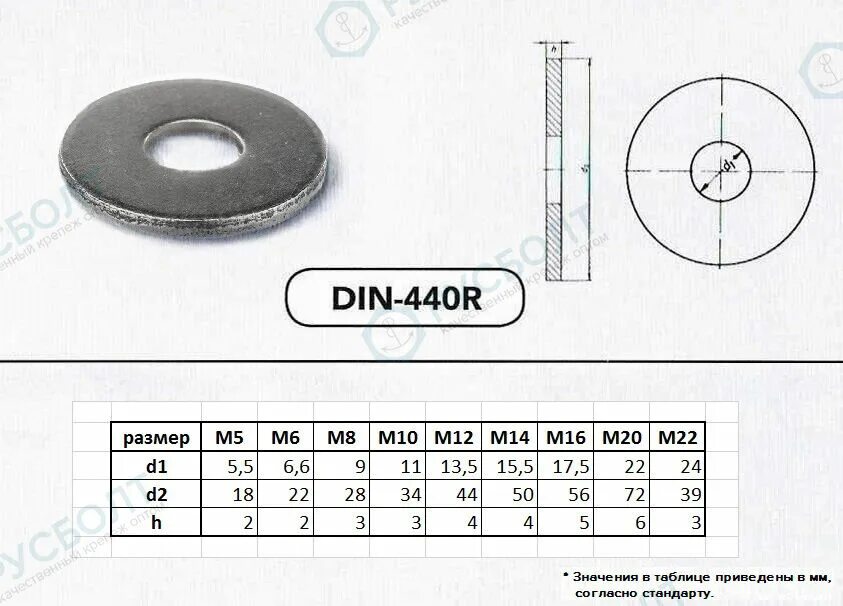 Шайба м12 увеличенная. Шайба din 440r. Din 440 м8. Шайба 6 din 440r ZN. Шайба плоская круглая для деревянных конструкций din440 ГОСТ 28848.