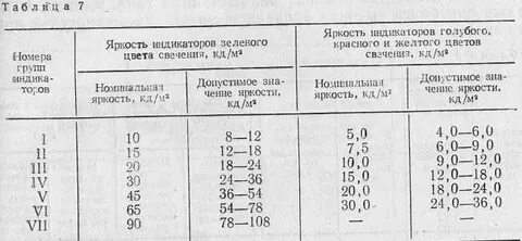 Ширина полосы отвода