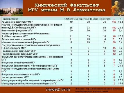 Мгу факультет по егэ