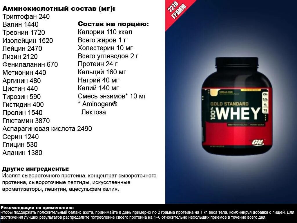 Whey Protein состав сывороточный протеин. Изолят сывороточного протеина чистый порошок 85. Сывороточные протеины изолят гидролизат концентрат отличия. Изолят сывороточного протеина состав.