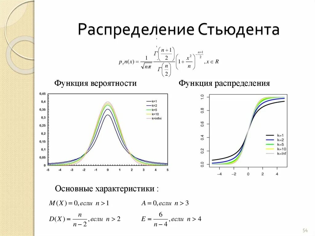 Формула т функции. Плотность распределения стьюдента формула. функция плотности распределения стьюдента. функция вероятностей распределения стьюдента. распределение стьюдента случайной величины.