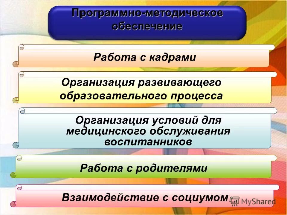 индивидуальные формы работы с родителями. воспитательный процесс с родителями. формы взаимодействия с род. работа с родителями формы работы. формы взаимодействия с роди елям.