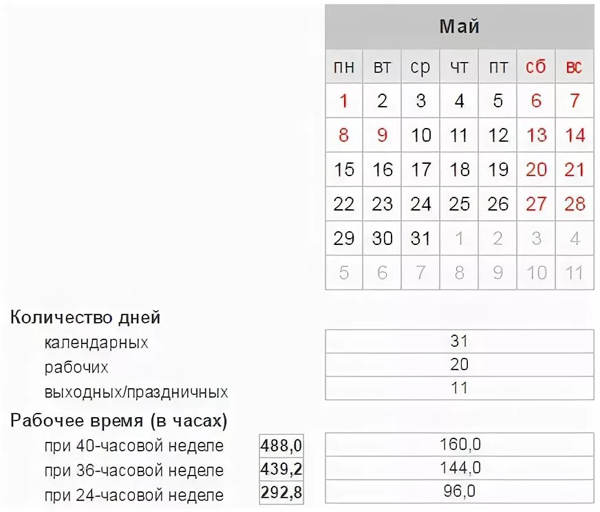 Количество рабочих часов в апреле. Количество рабочих дней в октябре. На 2 календарных дня. Сколько дней в октябре. Количество календарных дней в месяце.