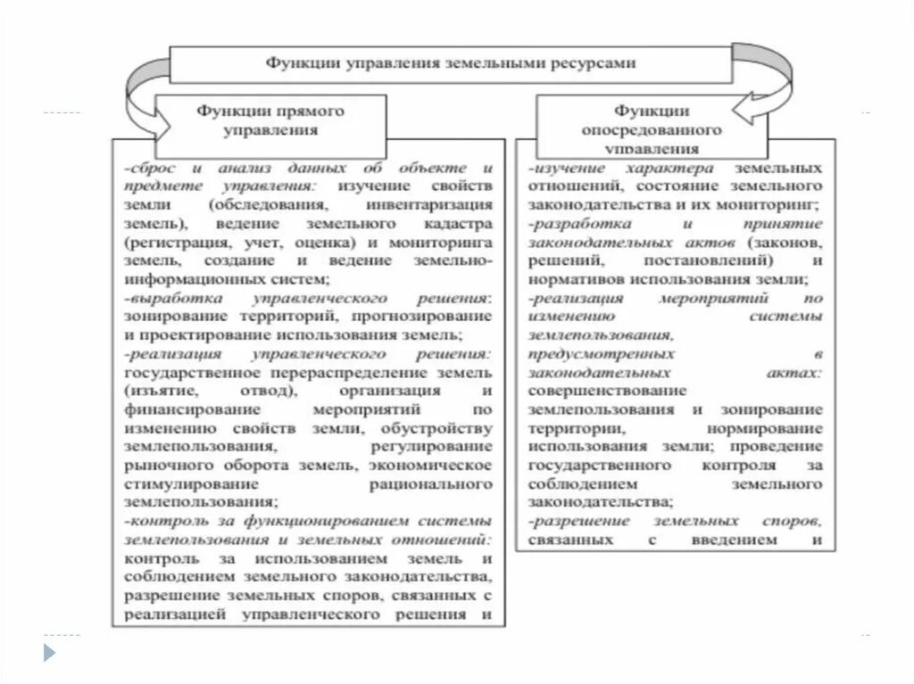 Эффективности управления земельными ресурсами. Функции органов управления земельными ресурсами. Система принципов управления землями схема. Система органов управления земельными ресурсами схема. Методы управления земельными ресурсами схема.