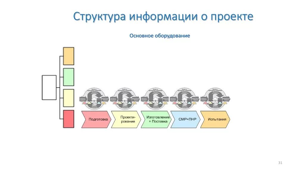 Структура информации включает. Структура информации. общая структура информации. структура информации кратко. структуризация информации.