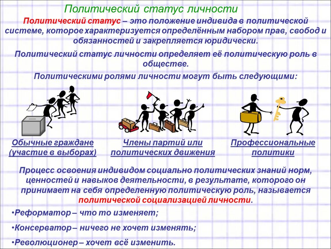 Состояние общества характеризующееся. Политический статус личности. Политически статут личномти. Политические статусы и роли. Личность и государство политический статус личности.