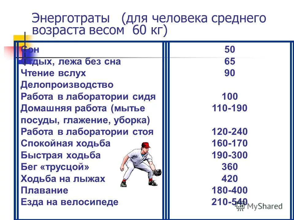 Сколько калорий расходует человек. Энерготраты человека. Таблица энерготраты человека. Энерготраты человека за сутки. Энерготраты для среднего физического труда составляют:.