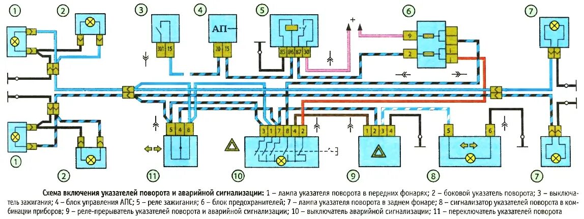 Схема аварийной сигнализации Нива 21213. Схема указателей поворотов и аварийной сигнализации Нива 21214. Схема проводки поворотников Нива 21214. Схема указателей поворота 21214. Подключение поворотников ваз