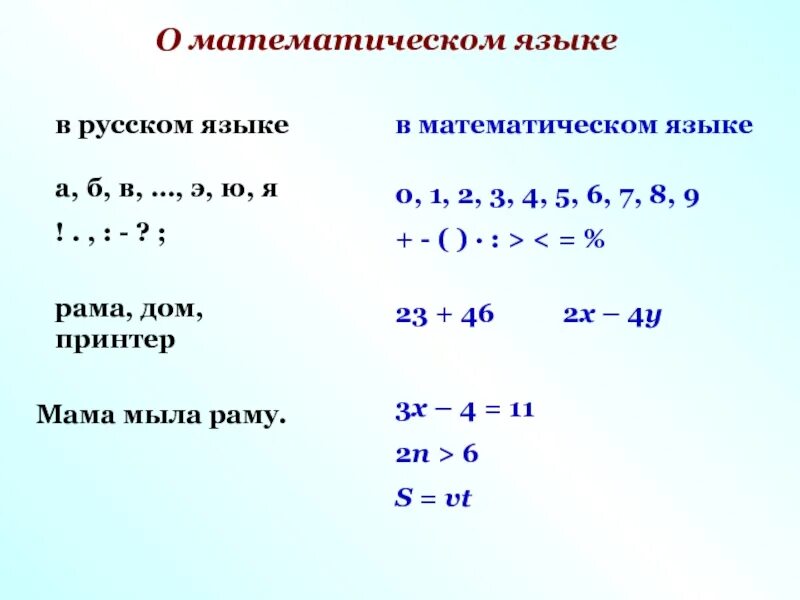 Математический язык. Тема о математическом языке. Математический язык примеры. Математический язык такой математический.