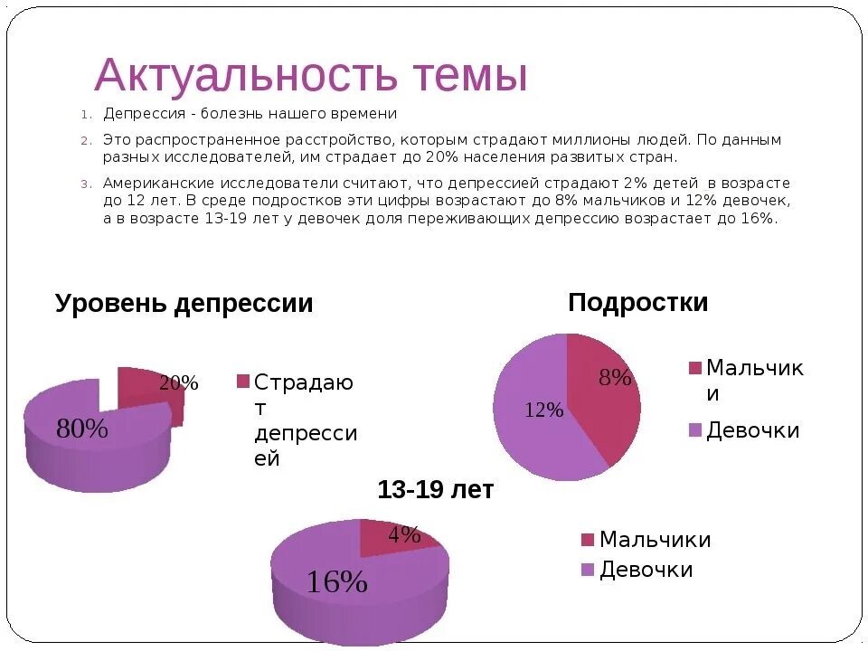 Депрессия чисел. Актуальность депрессии. Статистика депрессии у подростков в России. Статистика депрессии у подростков. Статистика депрессии по возрасту.