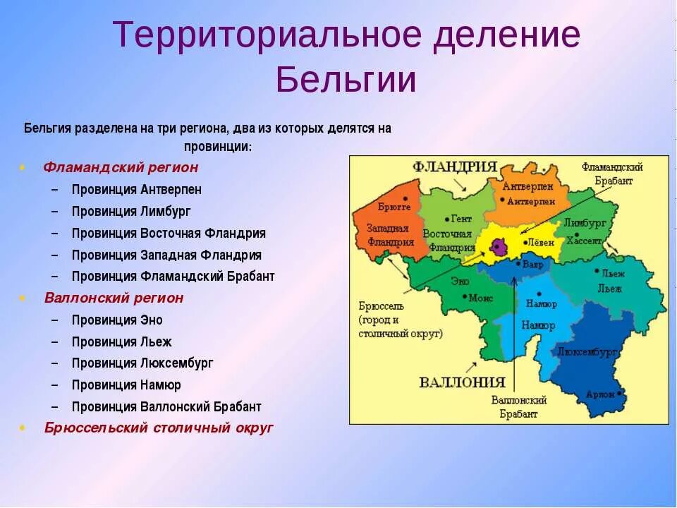 Административное деление организации. Административно-территориальное деление Бельгии. Административное деление Бельгии. Провинции Бельгии. Федеративное устройство Бельгии.