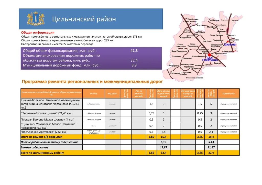 Расписание автобусов большое нагаткино. Расписание автобусов Ульяновск большое Нагаткино. Расписание автобусов Цильна Ульяновск. Автобус Цильна Ульяновск. Русская Цильна Ульяновск расписание автобусов.