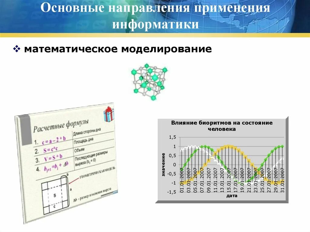 Математическое и компьютерное моделирование. Основы математического моделирования. Компьютерное моделирование в математике. Компьютерные математические модели. Математическая модель применение