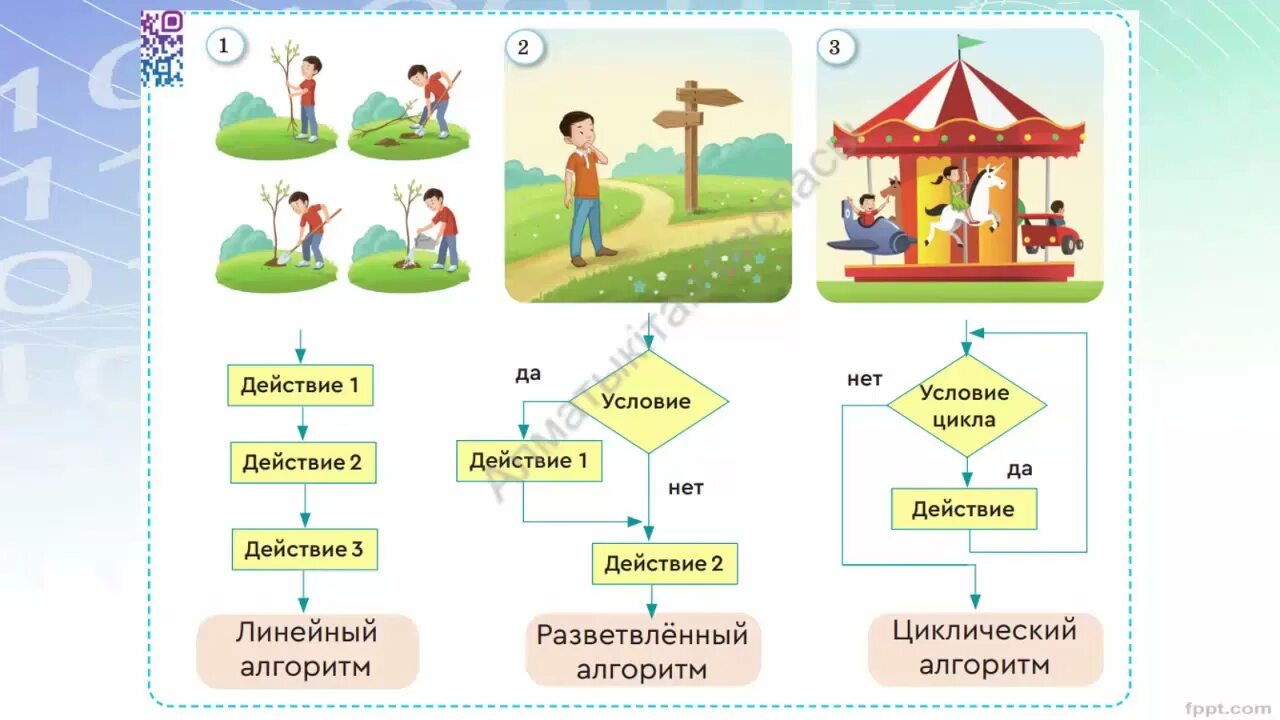 Алгоритмы практических навыков. Цикл (программирование). Алгоритмы в нашей жизни. Цикличный алгоритм примеры. Практическая работа алгоритм действий.