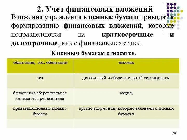 Учет финансовых вложений. Учет вложений в ценные бумаги. Учет финансовых вложений в ценные бумаги. Документы по учету финансовых вложений.