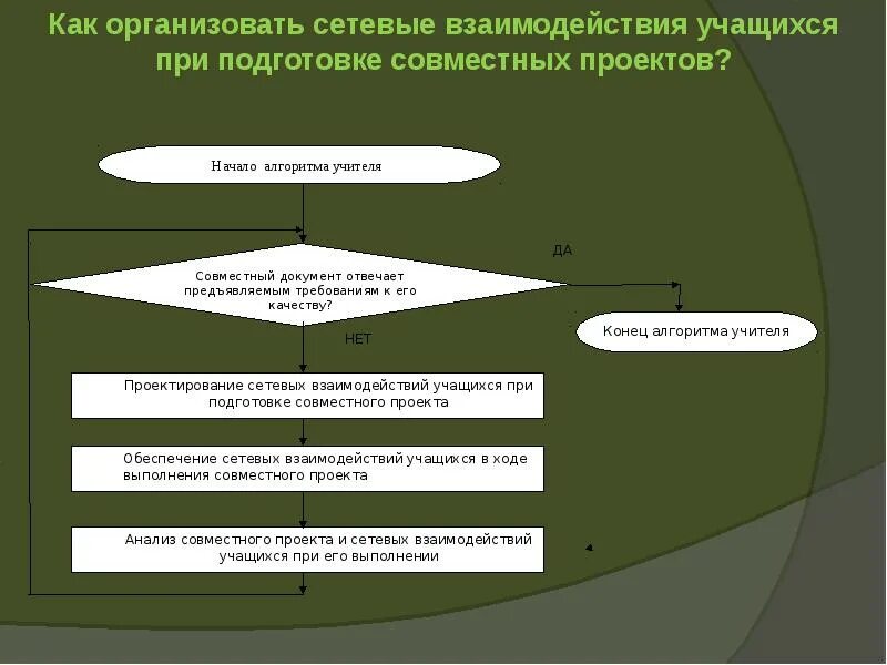 Как организовано взаимодействие с обучающимися. Алгоритм взаимодействия. Алгоритм сетевого взаимодействия. Алгоритм образовательного процесса. Алгоритм взаимодействия педагогов.