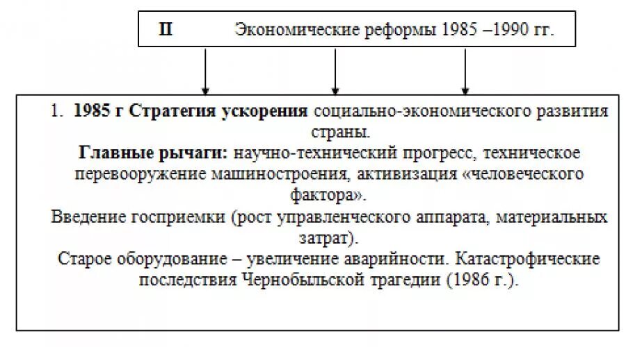 Перестройка в СССР (1985-1991 гг.): основные направления. Политическая реформа Горбачева перестройка в СССР 1985-1991. Реформа политической системы СССР В годы перестройки. Итоги экономических реформ СССР 1985-1991.