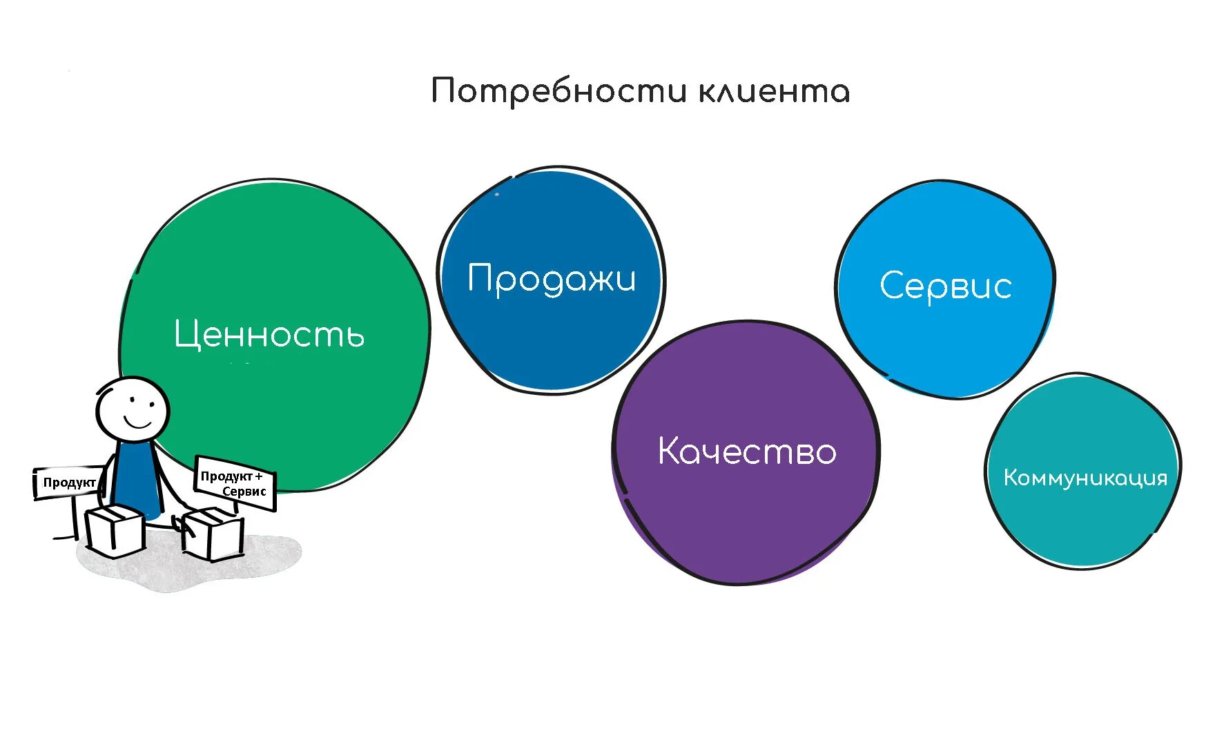 Бизнес потребность людей. Бизнес потребность людей