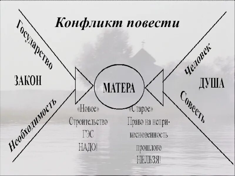 Уроки французского кластер. Схема прощание с Матерой. Распутин прощание с матёрой. Прощание с Матерой иллюстрации. Система персонажей повести прощание с Матерой.