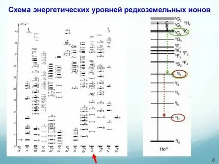 Энергетические уровни бария