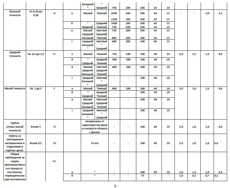 Таблица норм освещенности по СНИП 23-05-95. Нормы искусственной освещенности помещений (СНИП 23-05-95). Табл.1 СНИП 23-05-95. СНИП 23-05-95 естественное и искусственное освещение.