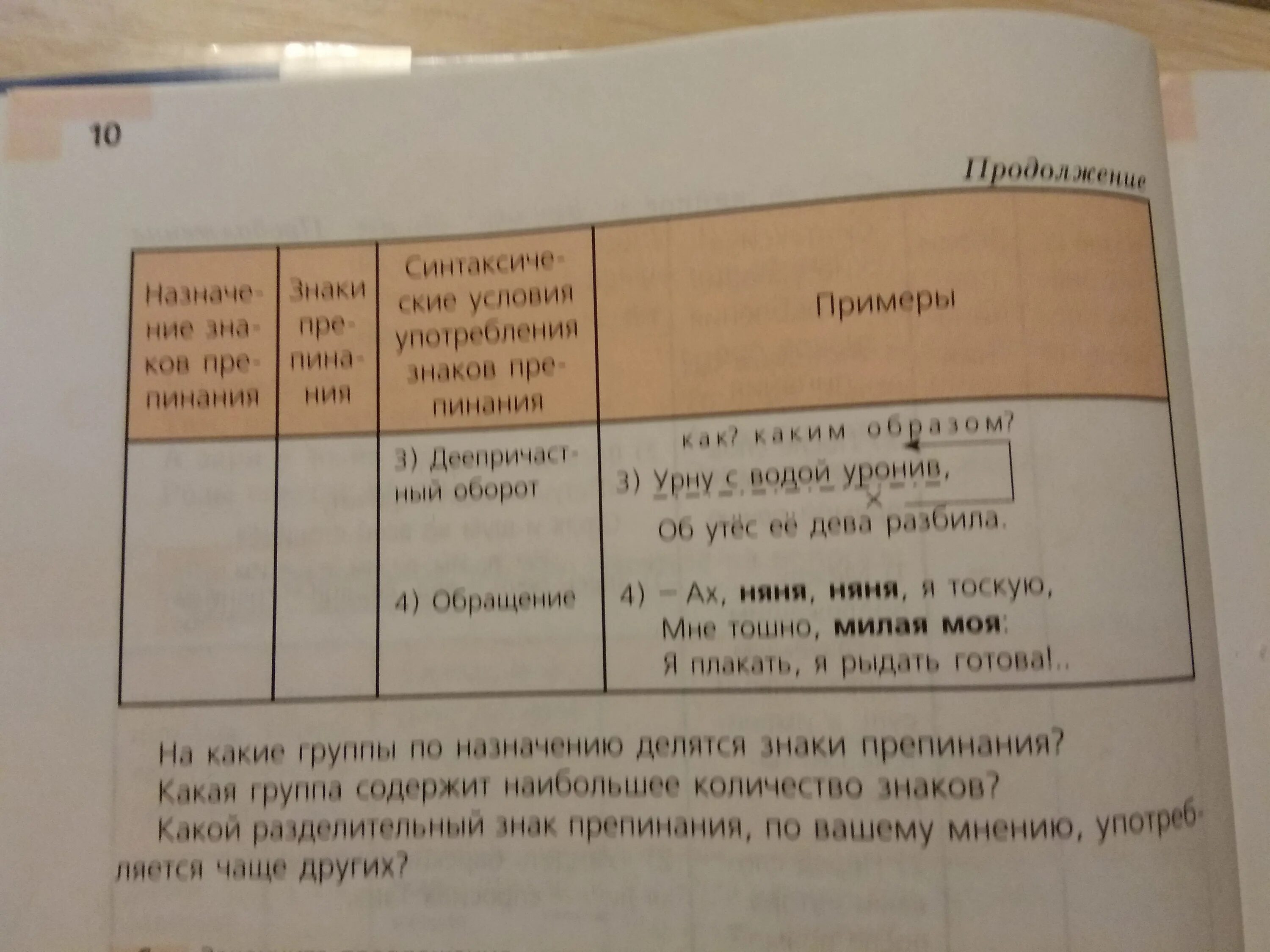 Сколько группа содержит. Какая группа содержит наибольшее количество знаков 8 класс. Знаки препинания функции знаков препинания пример таблица.