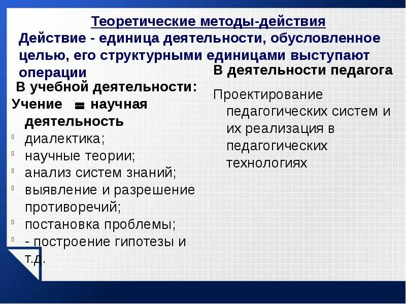 Теоретические методы методы действия. Методы теоретического обучения. Методики действия. Анализ деятельности учения.