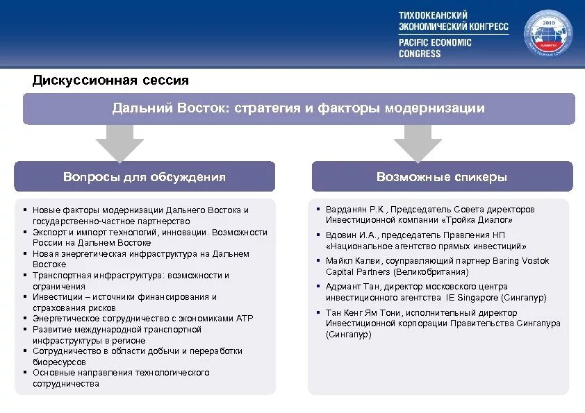 Инновационный прорыв дальнего Востока проект. Инновационный прорыв группы это. Фонд финансирования инфраструктуры Тихоокеанского региона. Формат дискуссионная сессия. Меры государственной поддержки банков