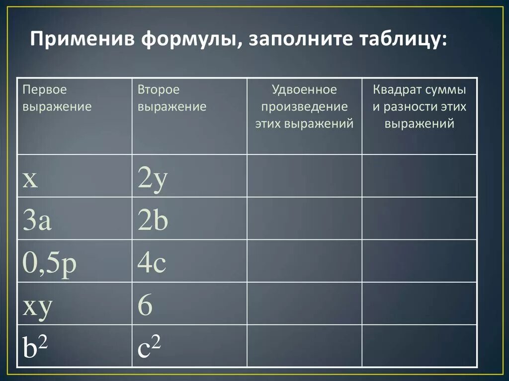 Удвоенное выражение. Квадрат суммы и квадрат разности 7 класс. Формула разности квадратов. Квадрат двух выражений равен квадрату первого. Плюс удвоенное произведение.
