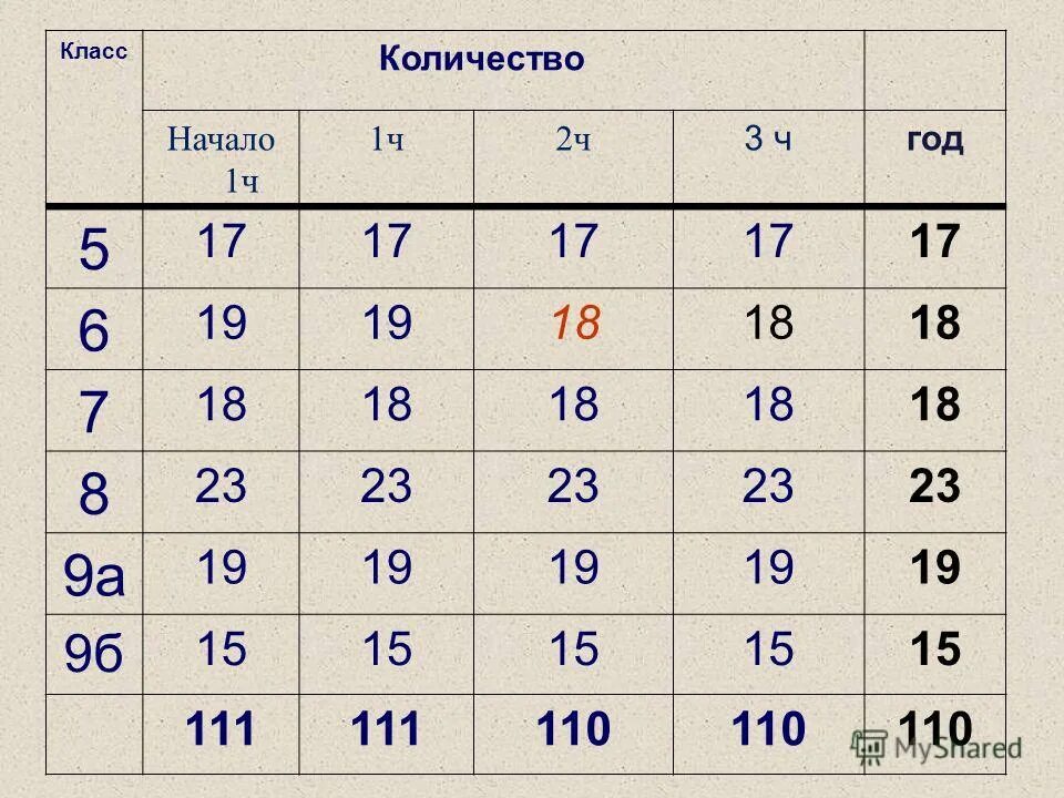 6 класс сколько лет. Класс количество. 10 Класс сколько лет. 2 Класс сколько лет.